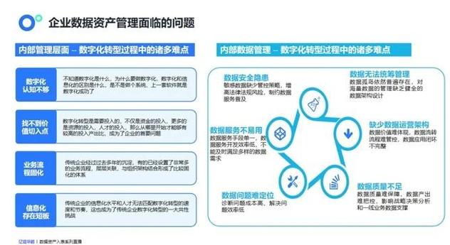 提升数字资产管理能力的关键：官方下载、特性认知与价值体现