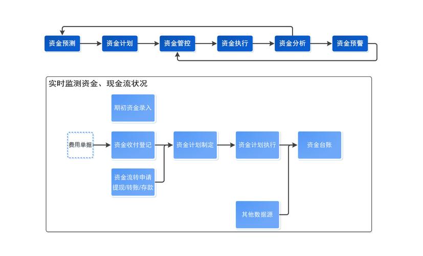 TP钱包官网下载必看！构建资金管理架构需多注意这些要点