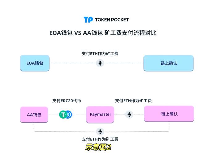 TP钱包官网助力投资决策，丰富资讯与实用工具缺一不可
